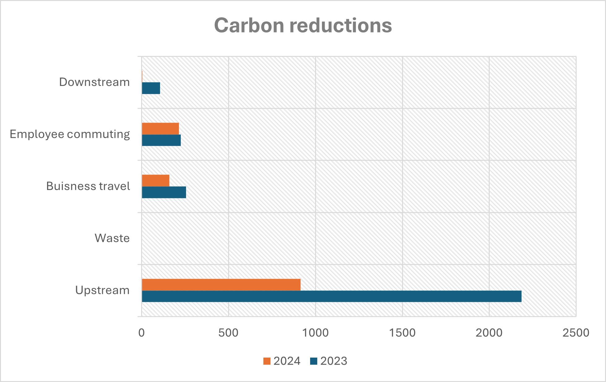 CRP 2025 carbon reductions graph (1)